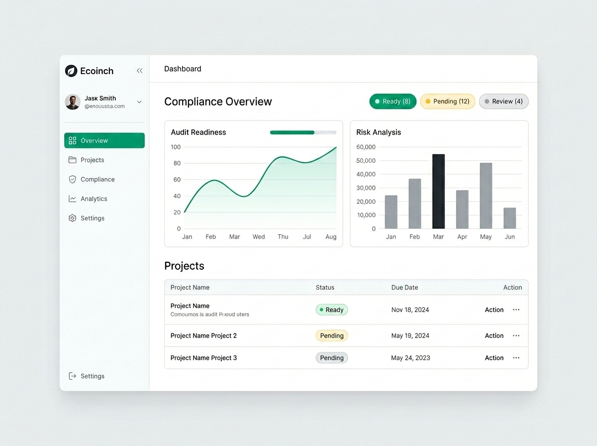 Platform Ecosystem