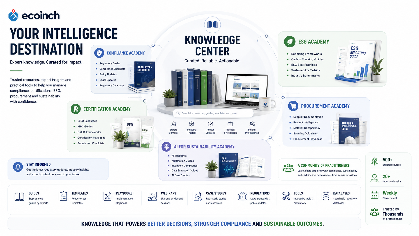 Knowledge Center Dashboard Guides Regulations Certifications ESG Webinars Case Studies Templates