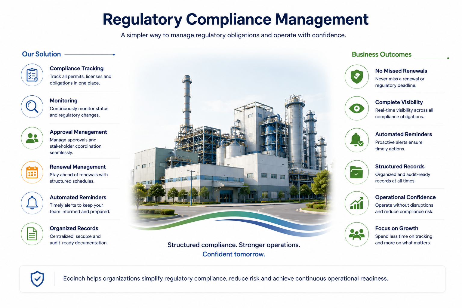 Regulatory Compliance Management